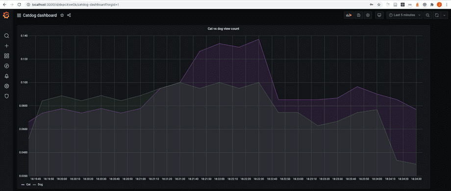 unity webinar grafana